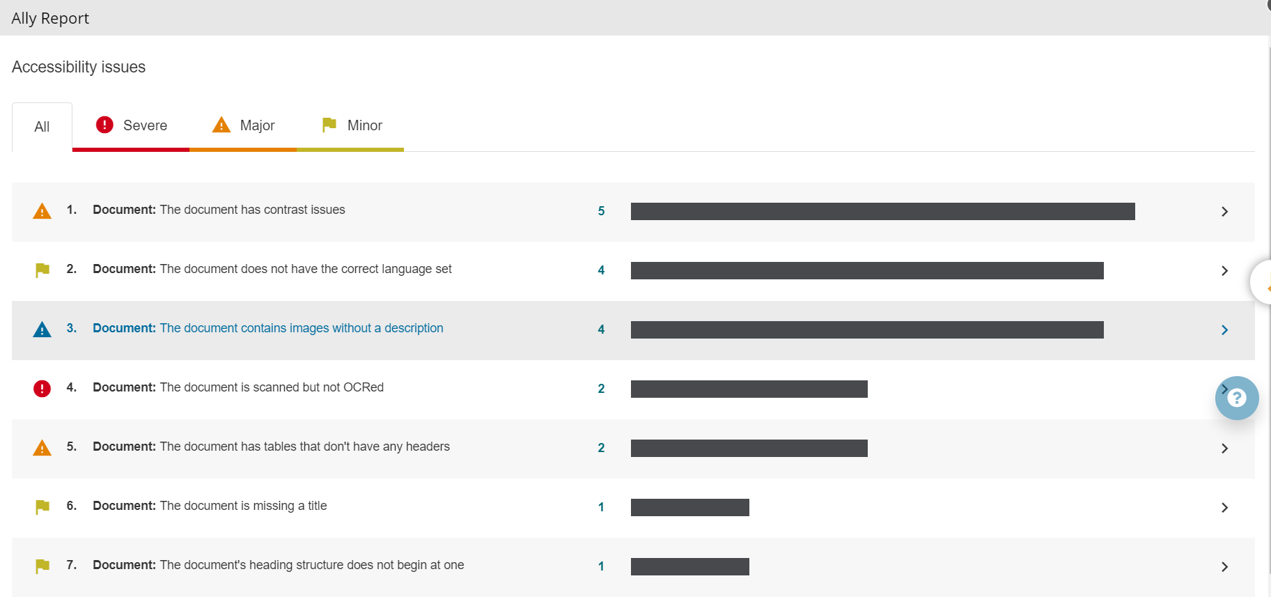 Picture of the user interface for the Ally report