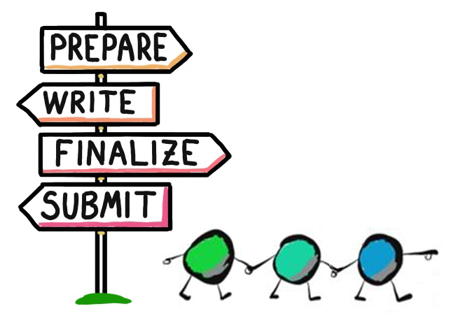 Illustration of the process with roadsigns saying prepare, write, finalize and submit