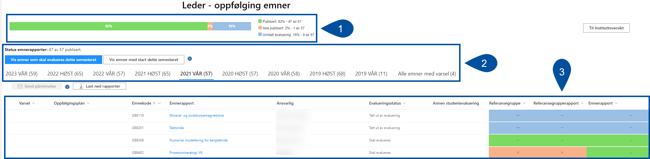 KASPER - Informasjonsside For Ledelsen - Kunnskapsbasen - NTNU