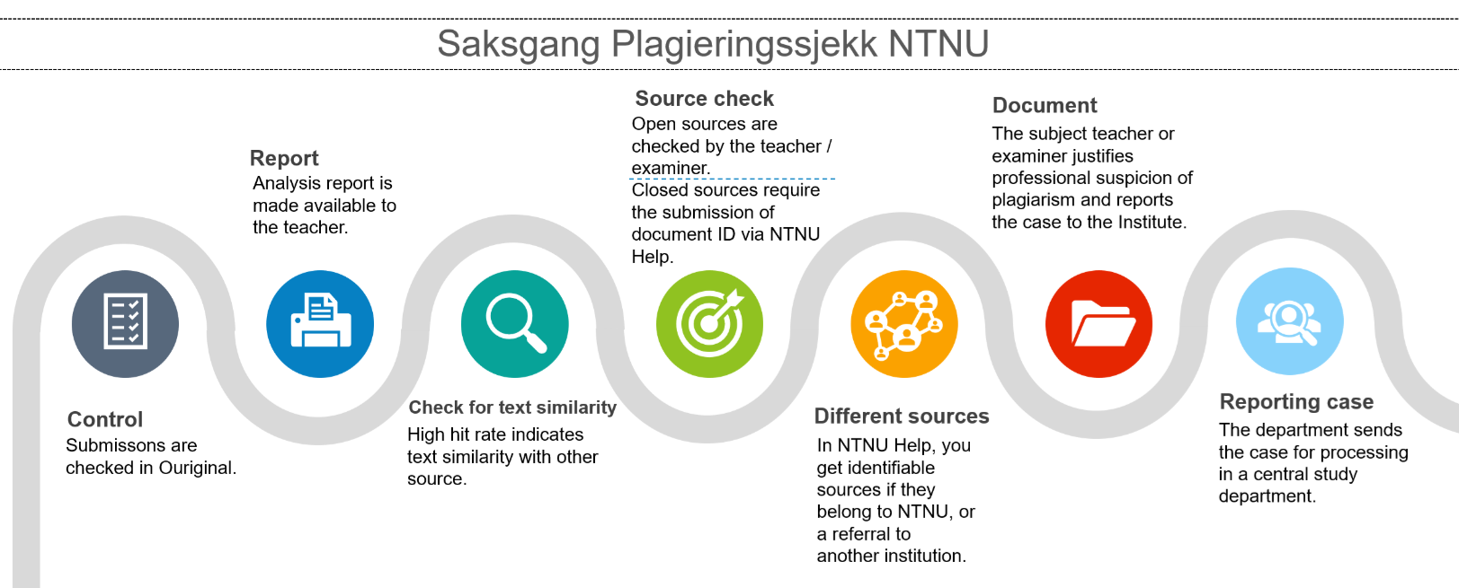 how do teachers detect plagiarism