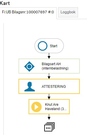 Hovedbokbilag - Kunnskapsbasen - NTNU